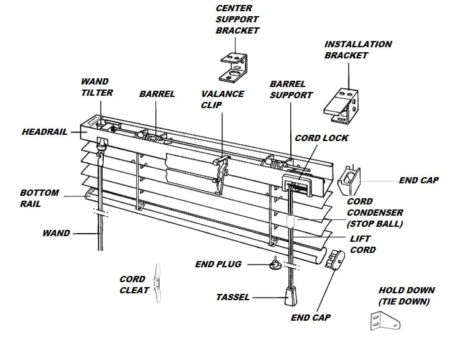 Mini Blind Diagram - BlindParts.com